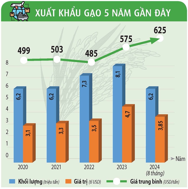 Rực rỡ nông sản Việt- Ảnh 11.
