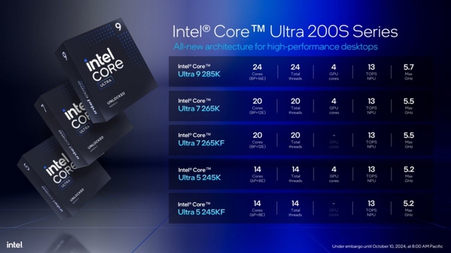 Intel ra mắt chip Core Ultra 200S cho máy tính để bàn- Ảnh 2.