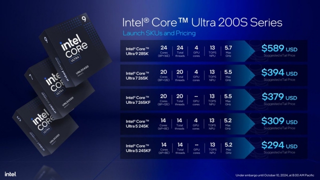 Intel ra mắt chip Core Ultra 200S cho máy tính để bàn- Ảnh 3.