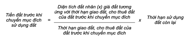 Cách tính tiền sử dụng đất khi chuyển mục đích- Ảnh 3.