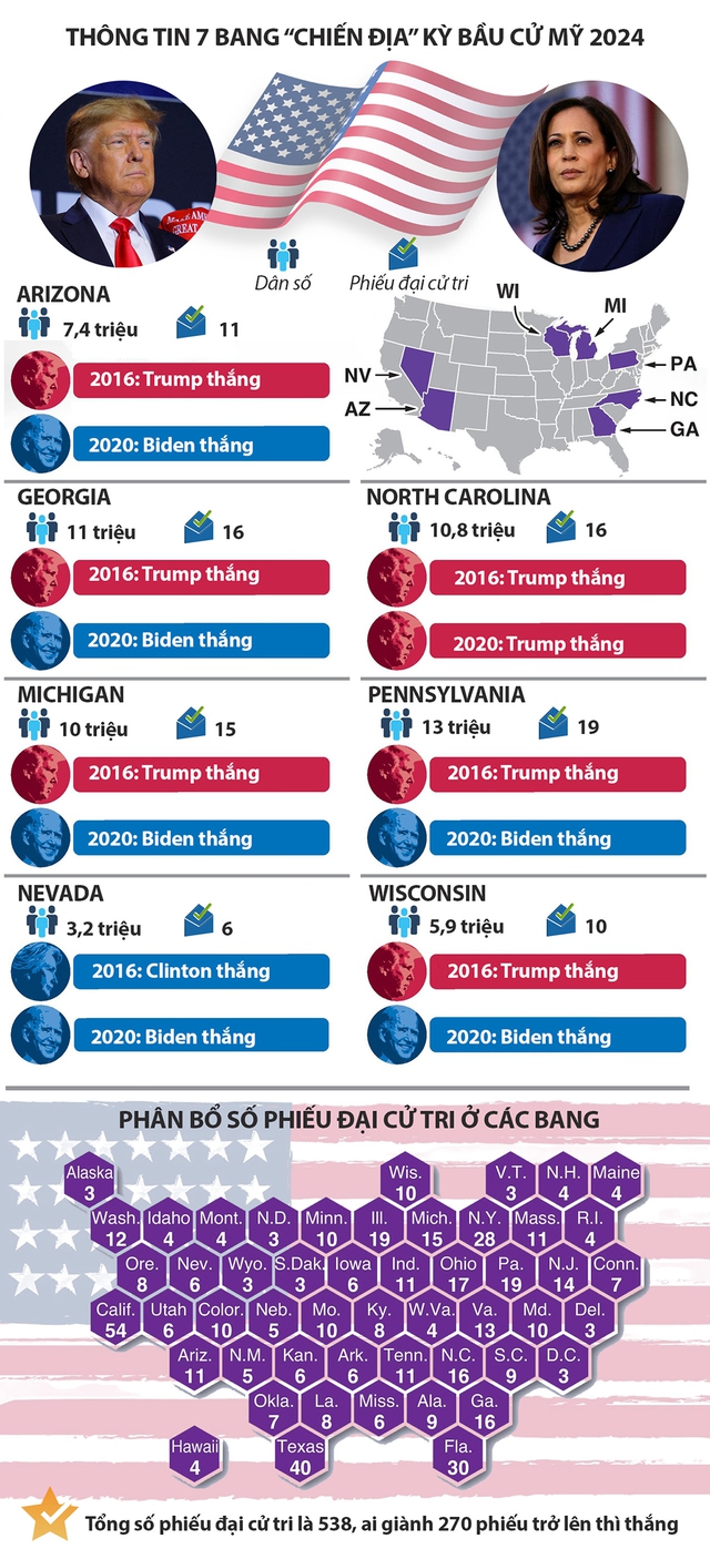 'Đấu trường sinh tử' trong cuộc bầu cử tổng thống Mỹ- Ảnh 2.