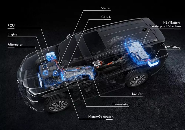 Lexus LX lần đầu trang bị động cơ hybrid tiết kiệm xăng- Ảnh 2.