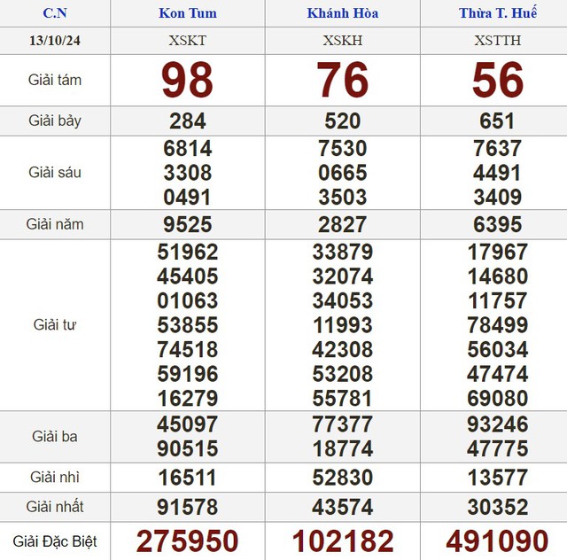 Kết quả xổ số hôm nay - KQXS - Xổ số trực tiếp chủ nhật ngày 13.10.2024- Ảnh 2.