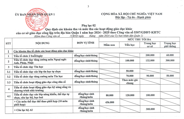 26 khoản thu trong các trường học tại quận 1, TP.HCM- Ảnh 3.