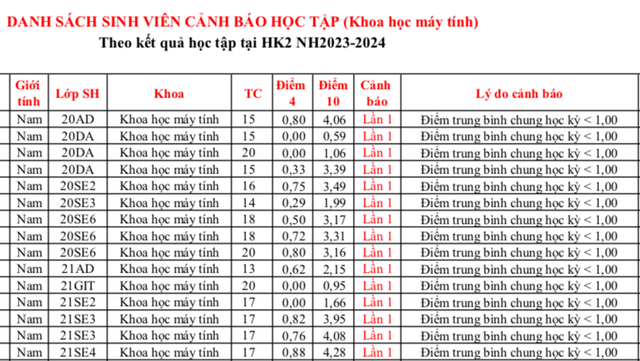 Hàng loạt sinh viên bị buộc thôi học vì không quay lại sau khi nghỉ tạm thời- Ảnh 1.