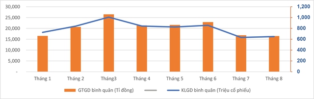 Giá trị vốn hóa cổ phiếu niêm yết trên HOSE đạt hơn 51,58% GDP- Ảnh 2.