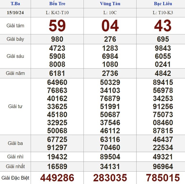 Kết quả xổ số hôm nay - KQXS - Xổ số trực tiếp thứ ba ngày 15.10.2024- Ảnh 1.