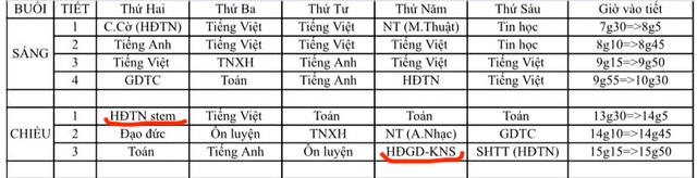 Phải học môn liên kết, tự nguyện trong chương trình giáo dục mới?- Ảnh 2.