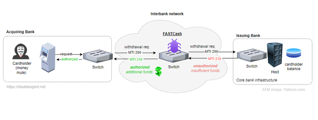 Tin tặc sử dụng mã độc Linux mới để tấn công máy ATM- Ảnh 1.