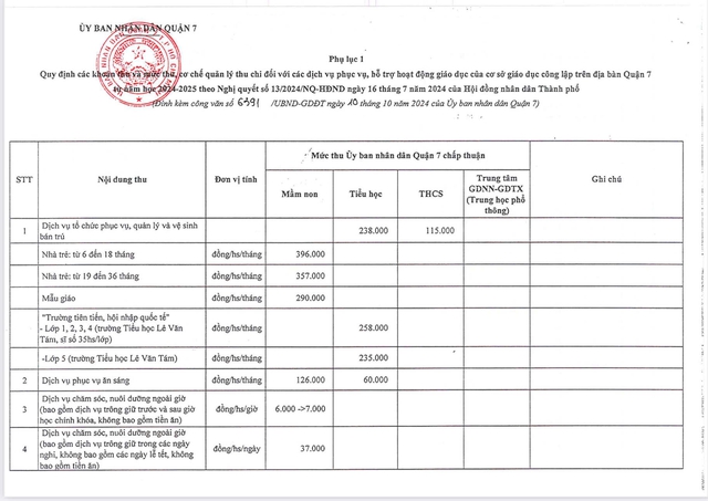Quận 7,TP.HCM đề nghị thanh tra giám sát 26 khoản thu trong trường học- Ảnh 2.