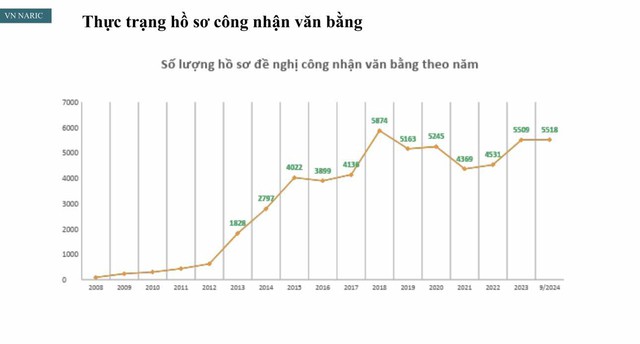 Trường hợp nào văn bằng liên kết đào tạo không được công nhận?- Ảnh 1.