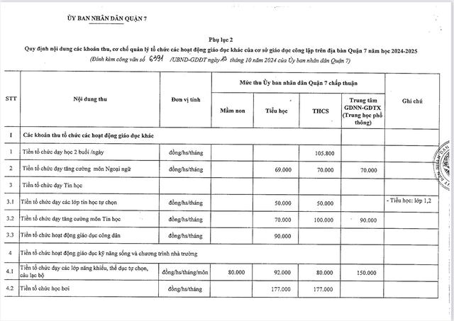 Quận 7,TP.HCM đề nghị thanh tra giám sát 26 khoản thu trong trường học- Ảnh 3.