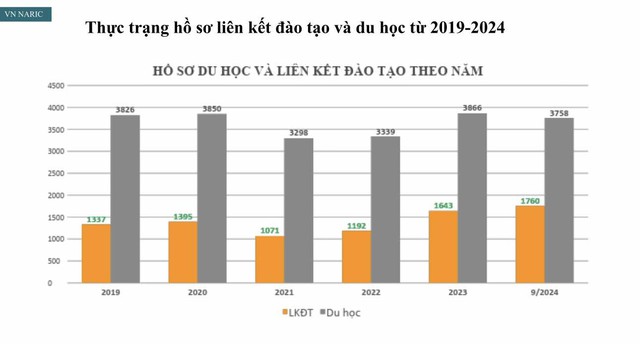 Trường hợp nào văn bằng liên kết đào tạo không được công nhận?- Ảnh 2.