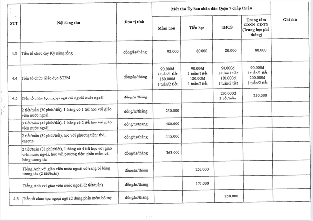 Quận 7,TP.HCM đề nghị thanh tra giám sát 26 khoản thu trong trường học- Ảnh 4.