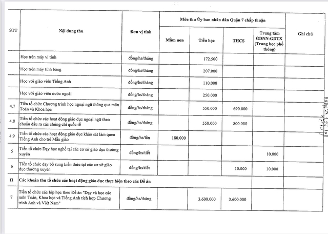 Quận 7,TP.HCM đề nghị thanh tra giám sát 26 khoản thu trong trường học- Ảnh 5.