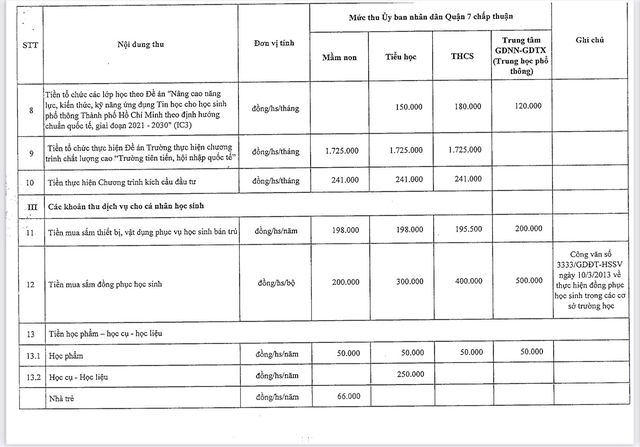 Quận 7,TP.HCM đề nghị thanh tra giám sát 26 khoản thu trong trường học- Ảnh 7.