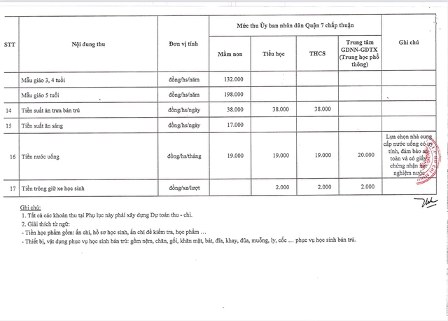 Quận 7,TP.HCM đề nghị thanh tra giám sát 26 khoản thu trong trường học- Ảnh 8.