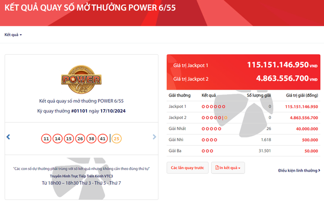 Jackpot 1 của Power 6/55 đã vượt mốc 115 tỉ đồng sau kỳ quay gần nhất