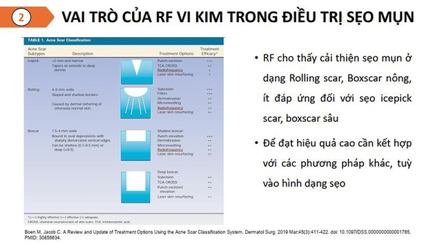 Ứng dụng RF vi kim trong điều trị sẹo lõm- Ảnh 3.