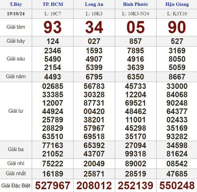 Kết quả xổ số hôm nay - KQXS - Xổ số trực tiếp thứ bảy ngày 19.10.2024- Ảnh 1.