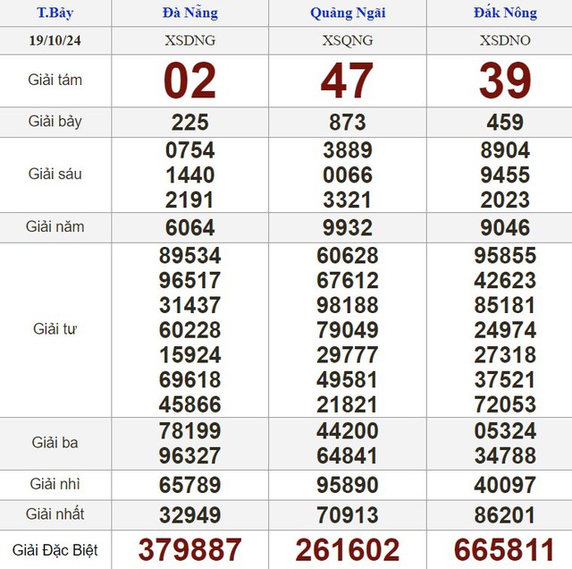 Kết quả xổ số hôm nay - KQXS - Xổ số trực tiếp thứ bảy ngày 19.10.2024- Ảnh 2.