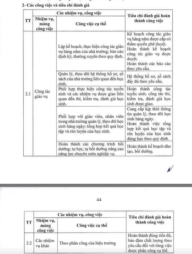 Giáo vụ là gì, vị trí việc làm quy định thế nào?- Ảnh 2.