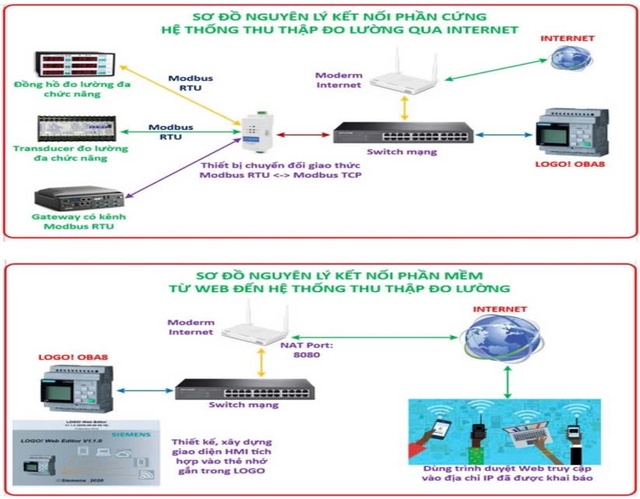 Chuyển đổi số trong thu thập, giám sát thông số vận hành thủy điện An Khê - Ảnh 1.