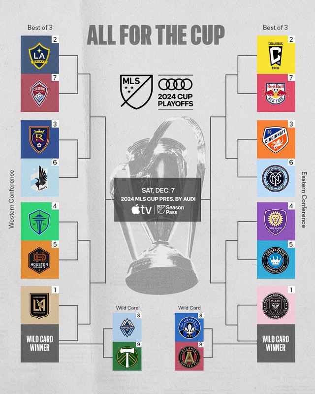 Lịch thi đấu và nhánh đấu tại vòng play-off MLS Cup 2024