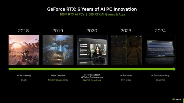 Hành trình 6 năm phát triển của dòng GPU GeForce RTX cho sức mạnh tính toán AI mạnh mẽ nhất thế giới của NVIDIA