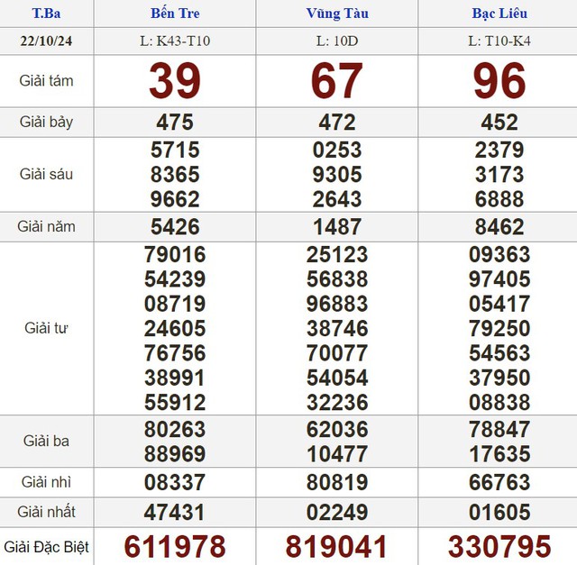 Kết quả xổ số hôm nay - KQXS - Xổ số trực tiếp thứ ba ngày 22.10.2024- Ảnh 1.