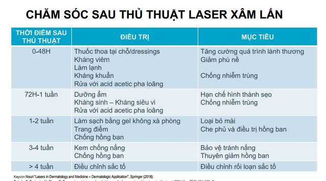 Chăm sóc vết thương sau thủ thuật và phẫu thuật thẩm mỹ- Ảnh 6.