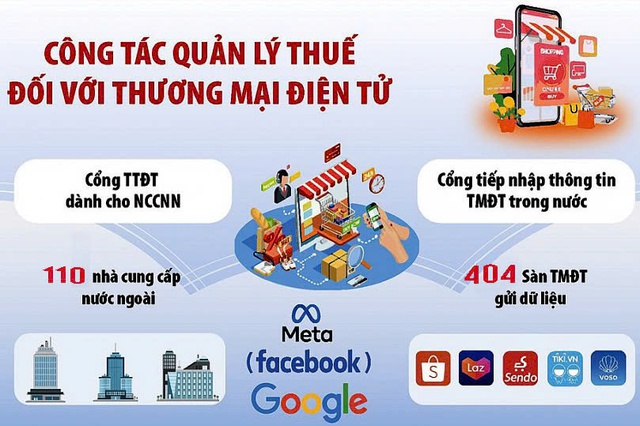 Bùng nổ 'chiêu' né thuế khi bán hàng online, Tổng cục Thuế có hành động mới- Ảnh 1.