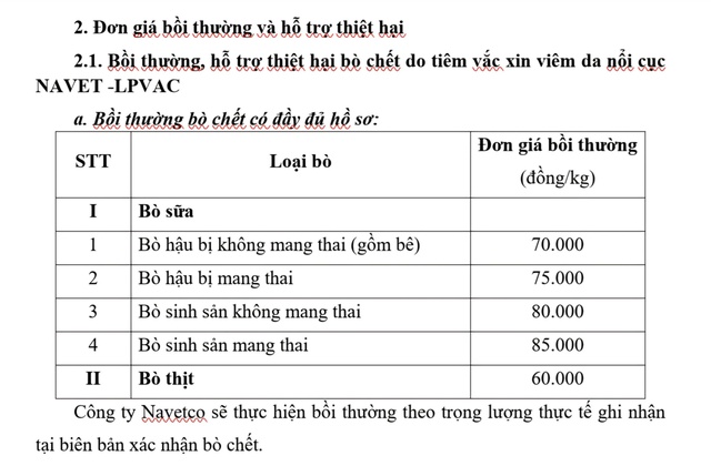 330/350 hộ nuôi bò sữa ở Lâm Đồng nhận tiền bồi thường từ Navetco- Ảnh 3.