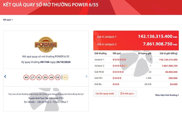 Jackpot 1 của Power 6/55 tiếp tục hướng tới cột mốc 150 tỉ đồng- Ảnh 1.