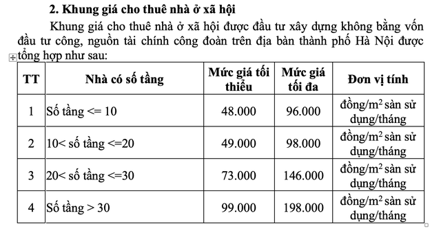 Hà Nội dự kiến cho thuê nhà ở xã hội giá thấp nhất 1,2 triệu/căn 25 m2- Ảnh 2.