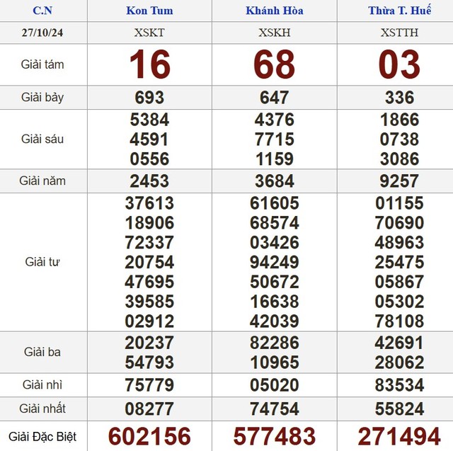 Kết quả xổ số hôm nay - KQXS - Xổ số trực tiếp chủ nhật ngày 27.10.2024- Ảnh 2.