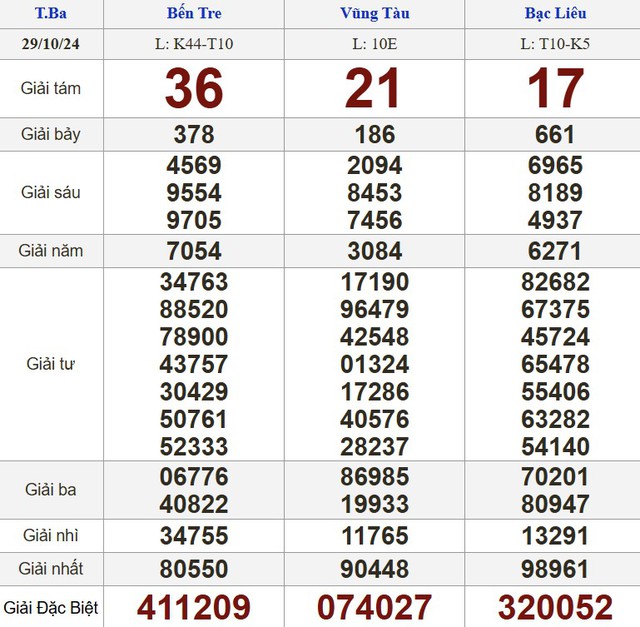 Kết quả xổ số hôm nay - KQXS - Xổ số trực tiếp thứ ba ngày 29.10.2024- Ảnh 1.