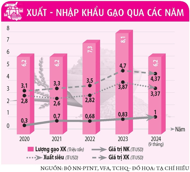 Chi cả tỉ USD nhập gạo, thịt… có đáng lo?- Ảnh 4.