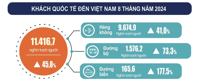 Du lịch Việt Nam có thể vượt đỉnh- Ảnh 3.