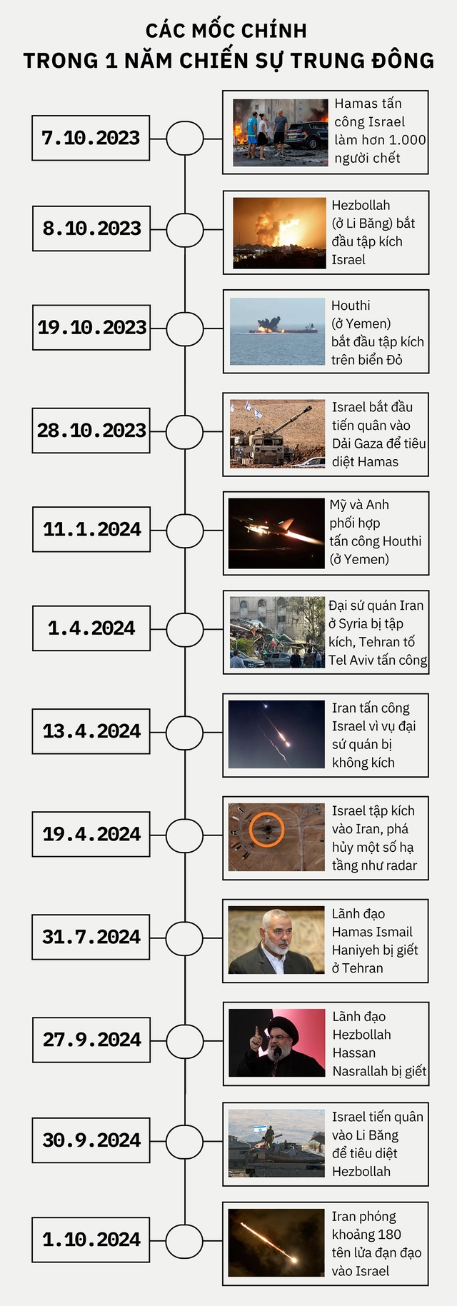 1 năm bùng phát lửa đạn Trung Đông- Ảnh 2.