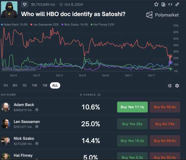 Vén màn danh tính cha đẻ Bitcoin- Ảnh 1.