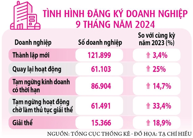 'Kiểm tra' sức khỏe doanh nghiệp qua các con số- Ảnh 2.