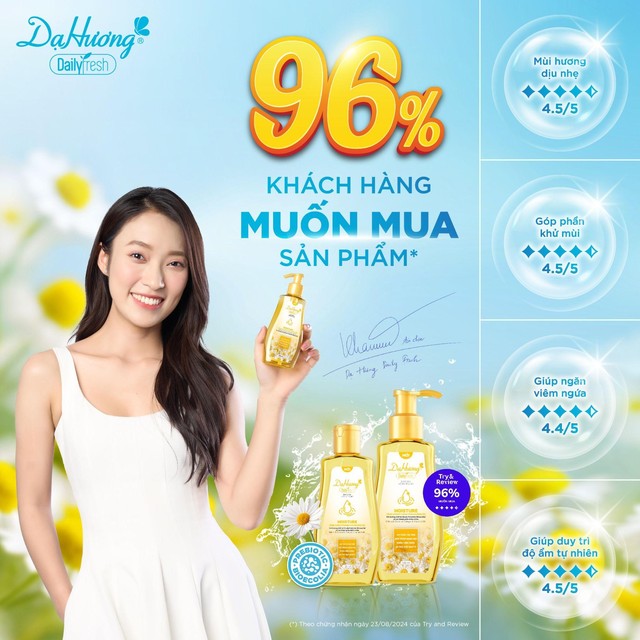 96% khách hàng muốn mua Dạ Hương Daily Fresh Moisture theo chứng nhận của Try & Review