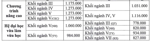 Học phí Trường ĐH Nông lâm TP.HCM có ngành tăng 25%- Ảnh 3.