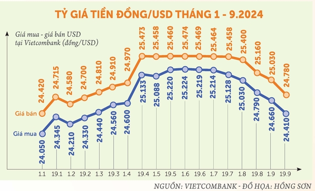 Cú lội ngược dòng bất ngờ của tỷ giá- Ảnh 4.