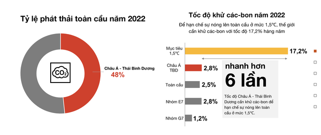 Du lịch Việt khởi động hành trình giảm 'dấu chân carbon'- Ảnh 3.