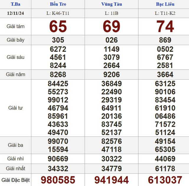 Kết quả xổ số hôm nay - KQXS - Xổ số trực tiếp thứ ba ngày 12.11.2024- Ảnh 1.