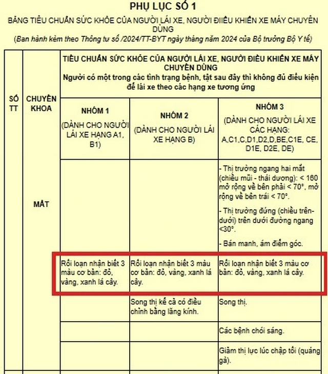 Từ 1.1.2025, người bị rối loạn nhận biết 3 màu này có thể không được lái xe- Ảnh 2.