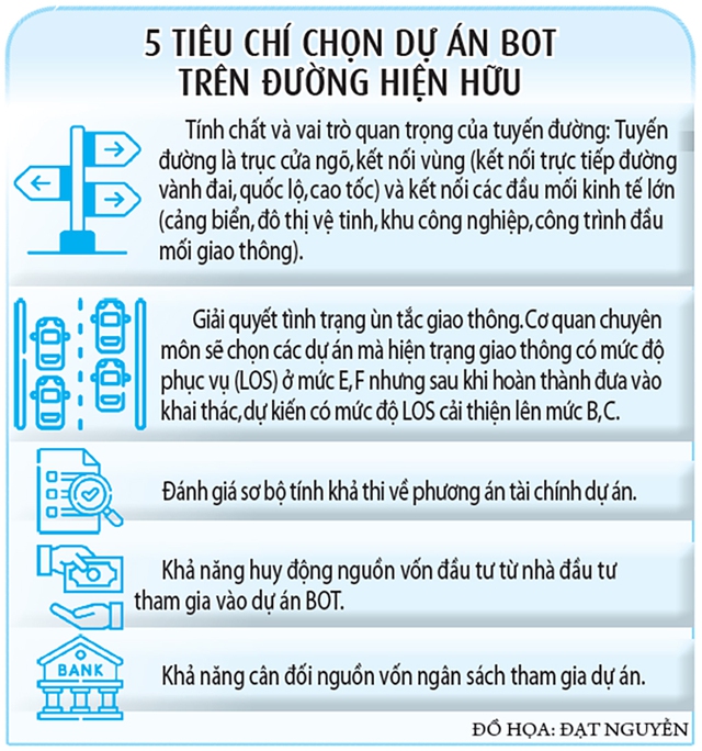 Mở rộng cửa ngõ TP.HCM: Làm đường trên cao hay mở rộng đường hiện hữu?- Ảnh 3.