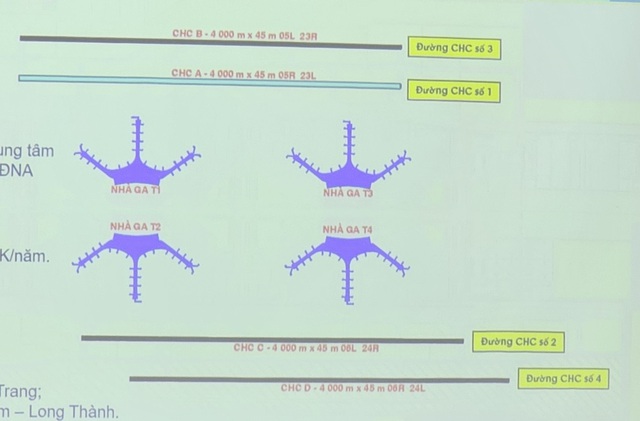 Sân bay Long Thành: ACV nêu những lợi ích khi có thêm đường băng thứ 2- Ảnh 2.